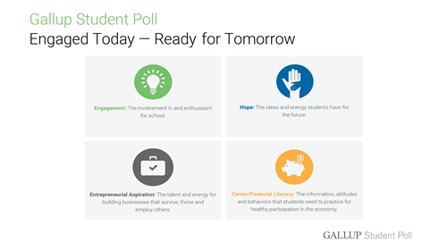 Gallup Student Poll 