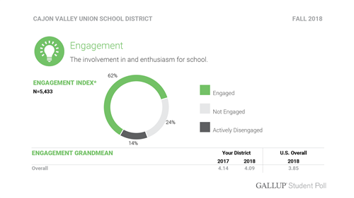 Gallup CVUSD 